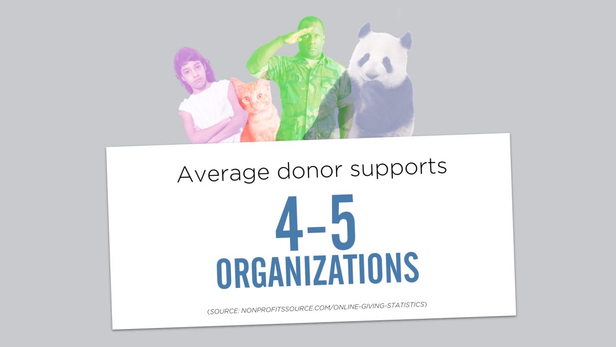 Average donor supports 4-5 organizations